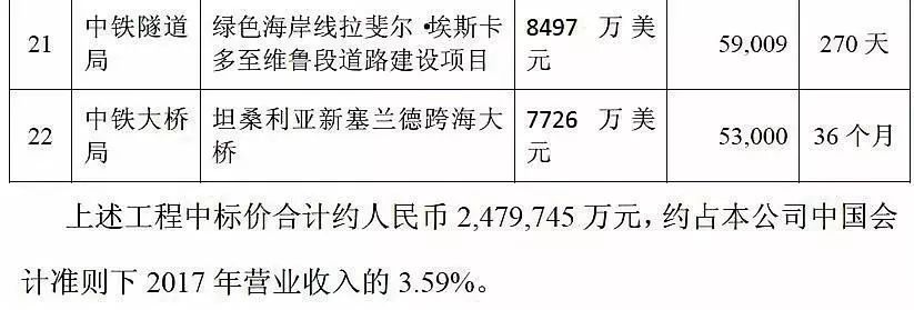 中铁十四局最新中标项目揭秘,行业巨头展现卓越实力