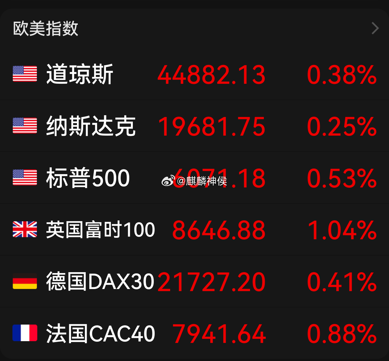美国股市指数最新行情及城市股市故事概览