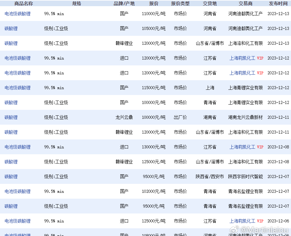 锂之旅内心平静