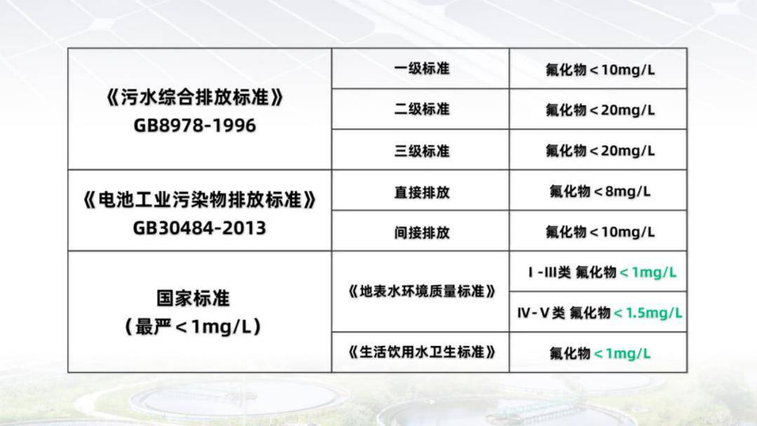工业污水排放标准最新解读,绿色制造的必然趋势