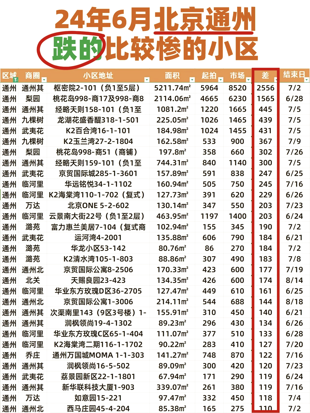 最新消息解析