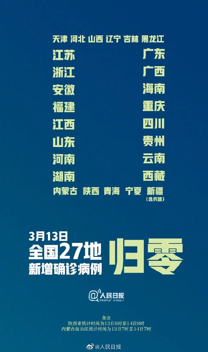 全国疫情最新消息今日更新,大自然呼唤你共同前行!