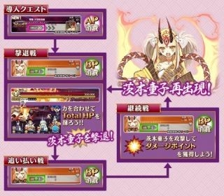 FGO日服最新活动