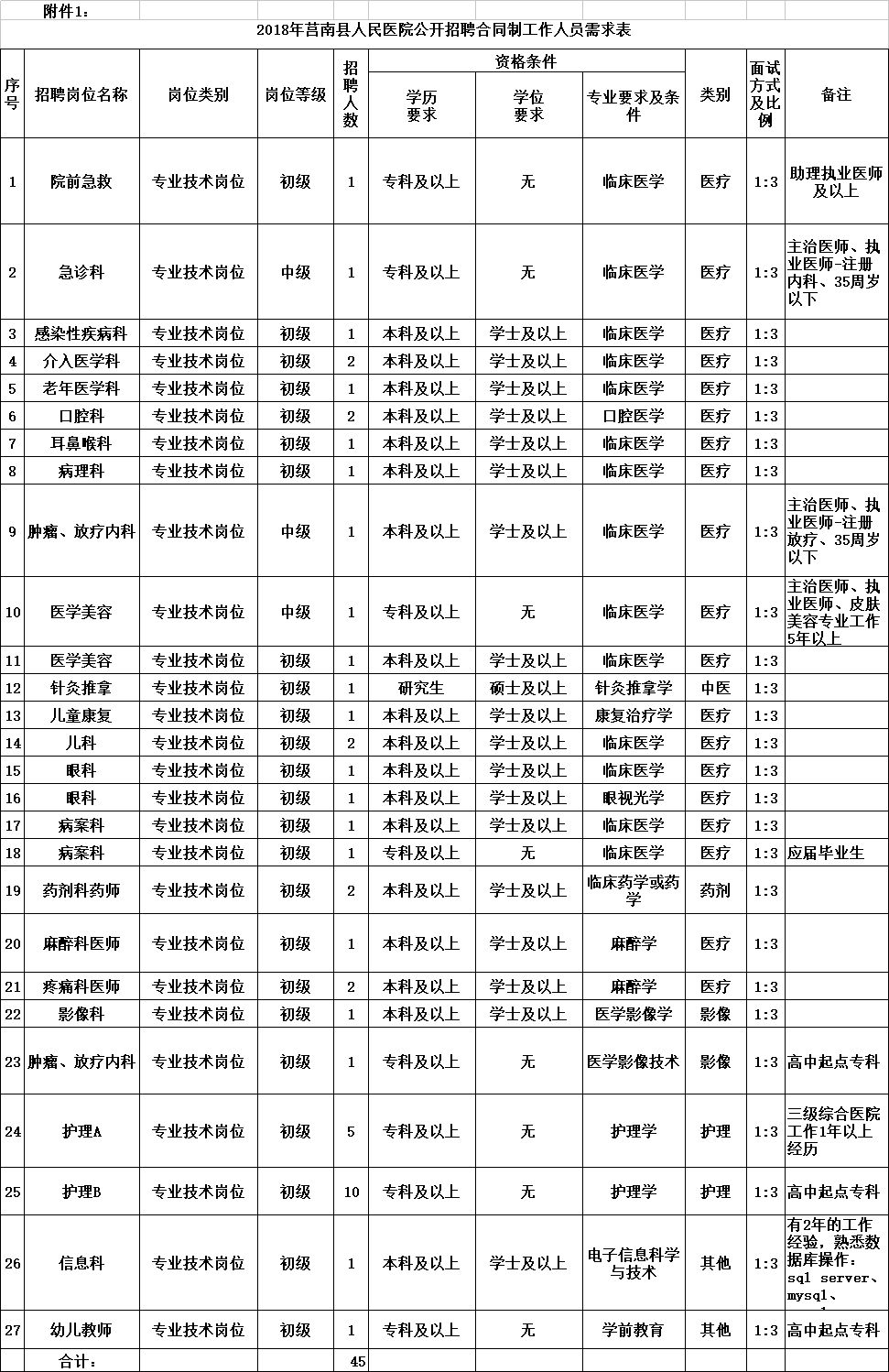 招聘汇总