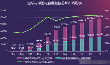 汇顶科技芯片最新动态，观点分析及其影响