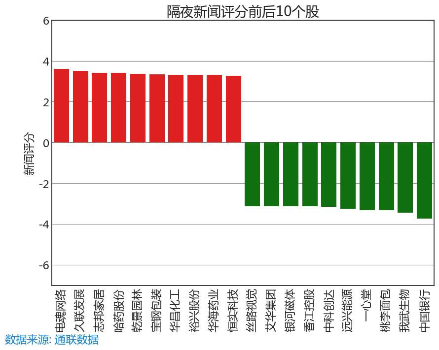 最新动态与资讯
