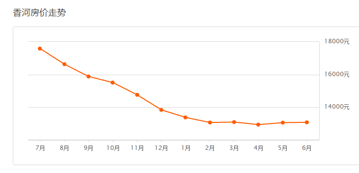 香河最新房价动态,科技与生活融合,智能置业新纪元开启