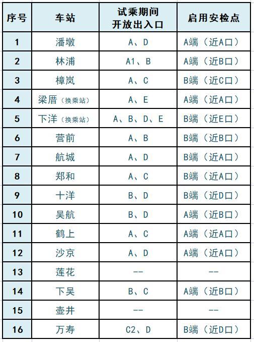 福州地铁3号线最新动态与详细步骤指南