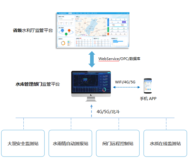 亳州水库智能管理系统亮相,开启智慧水利新时代,最新消息与科技成果速递