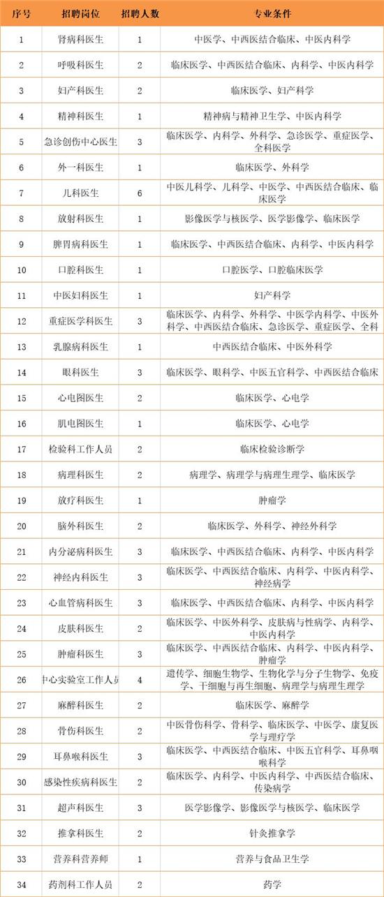 杭州丁桥招聘最新动态，职业发展的理想选择地