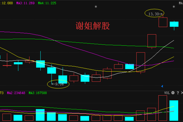 烽火电子股票最新动态更新,最新消息汇总