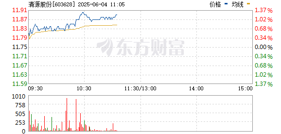 清源股份，高科技革新之旅，最新股票动态引领未来生活新篇章